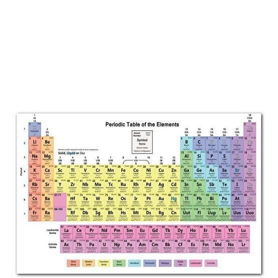 Cakatablo Mendeleev Kimya Periyodik Tablo 25x35 cm Ahşap Tablo