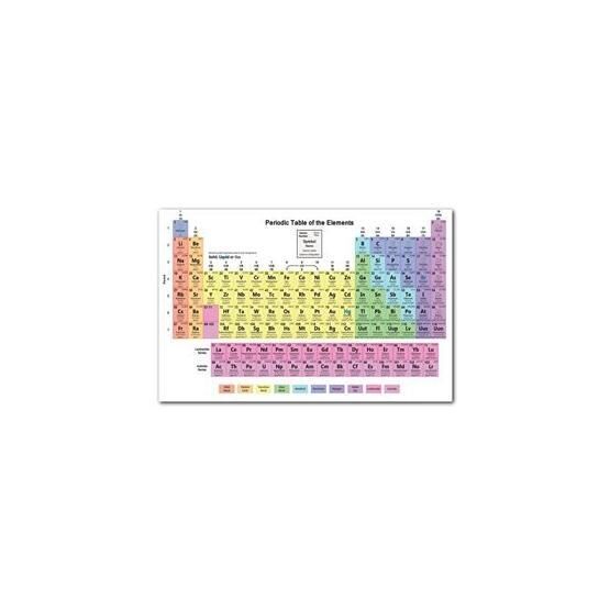 Cakatablo Mendeleev Kimya Periyodik Tablo 25x35 cm Ahşap Tablo