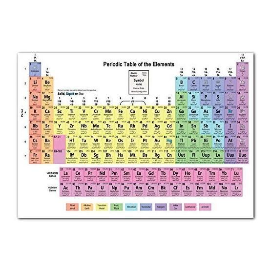 Cakatablo Mendeleev Kimya Periyodik Tablo 25x35 cm Ahşap Tablo