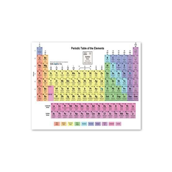 Cakatablo Mendeleev Kimya Periyodik Tablo 25x35 cm Ahşap Tablo