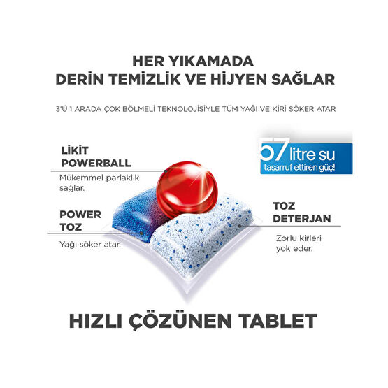 Finish Quantum Hepsi Bir Arada 80 Yıkama Bulaşık Makinesi Tableti