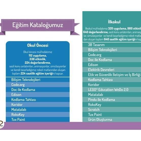 Rokodemi Robotik Kodlama Online Eğitim Platformu