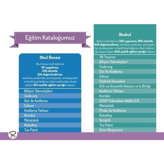 Rokodemi Robotik Kodlama Online Eğitim Platformu