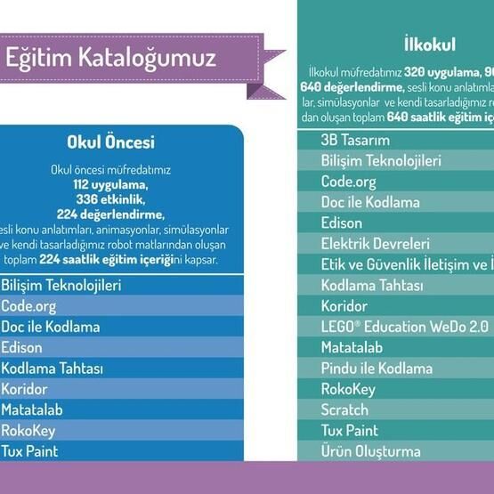 Rokodemi Robotik Kodlama Online Eğitim Platformu