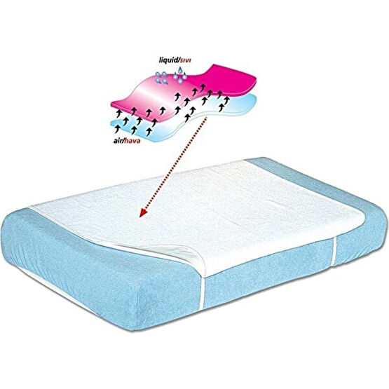 Sevi Bebe Yatak Koruyucu Çarşaf 70x100 cm Bebek Yatak Çarşafı Fiyatı
